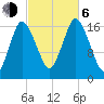 Pembroke tide chart for Friday, October 6, 2023