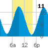 Pembroke tide chart for Saturday, November 11, 2023