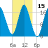 Pembroke tide chart for Wednesday, November 15, 2023