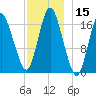 Pembroke tide chart for Friday, December 15, 2023