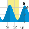 Pembroke tide chart for Saturday, December 9, 2023