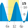 Pembroke tide chart for Monday, January 15, 2024