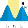Pembroke tide chart for Saturday, January 6, 2024