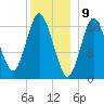 Pembroke tide chart for Tuesday, January 9, 2024