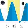 Pembroke tide chart for Friday, February 9, 2024