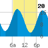 Pembroke tide chart for Wednesday, March 20, 2024