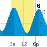 Pembroke tide chart for Wednesday, March 6, 2024