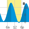 Pembroke tide chart for Friday, March 8, 2024