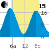 Pembroke tide chart for Monday, April 15, 2024