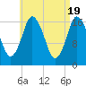 Pembroke tide chart for Friday, April 19, 2024