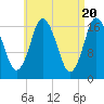 Pembroke tide chart for Saturday, April 20, 2024