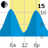 Pembroke tide chart for Wednesday, May 15, 2024