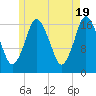 Pembroke tide chart for Sunday, May 19, 2024