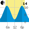 Pembroke tide chart for Friday, June 14, 2024