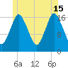 Pembroke tide chart for Saturday, June 15, 2024
