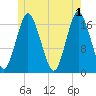 Pembroke tide chart for Saturday, June 1, 2024
