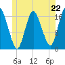 Pembroke tide chart for Saturday, June 22, 2024