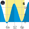 Pembroke tide chart for Thursday, June 6, 2024