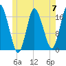 Pembroke tide chart for Friday, June 7, 2024