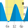 Pembroke tide chart for Saturday, June 8, 2024