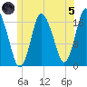 Pembroke tide chart for Friday, July 5, 2024