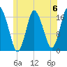 Pembroke tide chart for Saturday, July 6, 2024