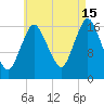 Pembroke tide chart for Thursday, August 15, 2024
