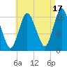 Pembroke tide chart for Saturday, August 17, 2024