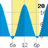 Pembroke tide chart for Tuesday, August 20, 2024