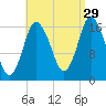 Pembroke tide chart for Thursday, August 29, 2024