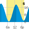 Pembroke tide chart for Tuesday, August 6, 2024