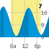 Pembroke tide chart for Wednesday, August 7, 2024