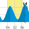 Pembroke tide chart for Saturday, September 14, 2024