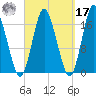 Pembroke tide chart for Tuesday, September 17, 2024