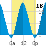 Pembroke tide chart for Wednesday, September 18, 2024