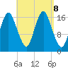 Pembroke tide chart for Sunday, September 8, 2024
