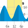 Pembroke tide chart for Monday, September 9, 2024