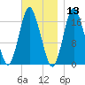 Pembroke tide chart for Wednesday, November 13, 2024