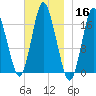 Pembroke tide chart for Saturday, November 16, 2024