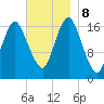 Pembroke tide chart for Friday, November 8, 2024