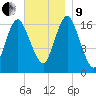 Pembroke tide chart for Saturday, November 9, 2024