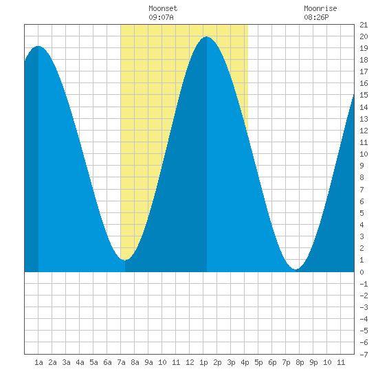 Pembroke tide chart for Friday, January 17, 2025