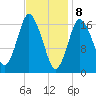 Pembroke tide chart for Saturday, February 8, 2025