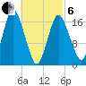 Pembroke tide chart for Thursday, March 6, 2025