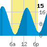 Pembroke tide chart for Tuesday, April 15, 2025