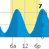 Pembroke tide chart for Wednesday, May 7, 2025