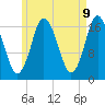 Pembroke tide chart for Friday, May 9, 2025