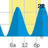 Pembroke tide chart for Sunday, June 22, 2025
