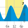 Pembroke tide chart for Saturday, June 7, 2025
