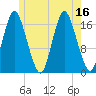 Pembroke tide chart for Wednesday, July 16, 2025